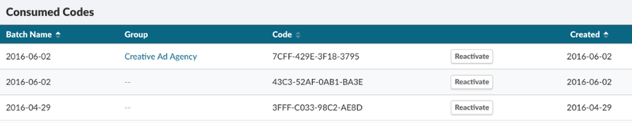Consumed Codes
